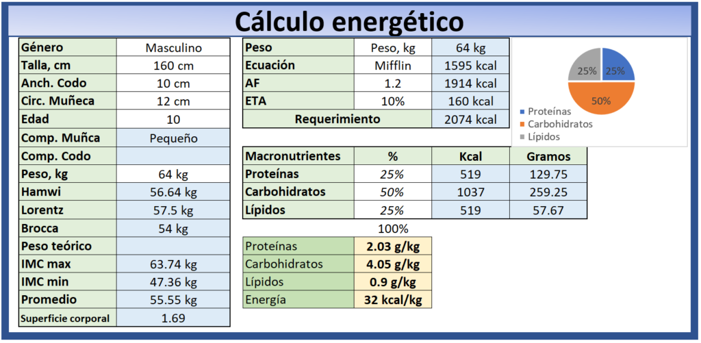 Cálculo De Necesidades Energéticas Nutex 3912