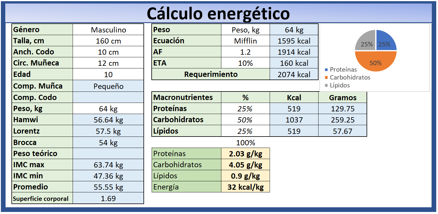 Cálculo De Necesidades Energéticas Nutex 1553