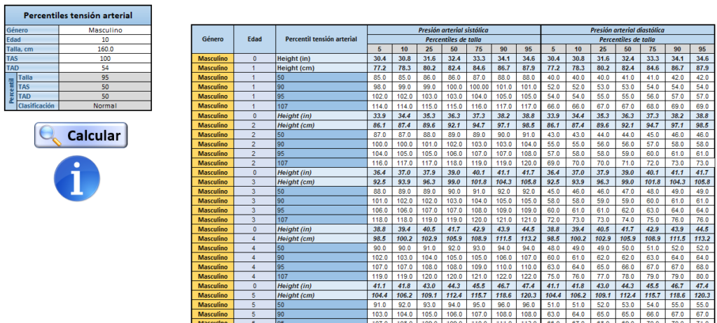 Table: Niveles De Percentiles De Tensión Arterial (Ta) Para Niños Por