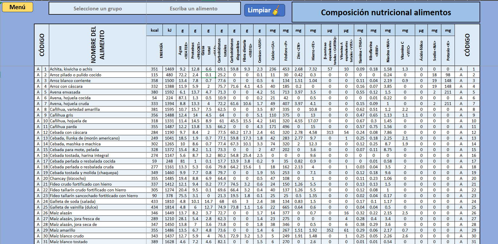Tabla De Composicion De Alimentos Tabla De Composicion De Alimentos